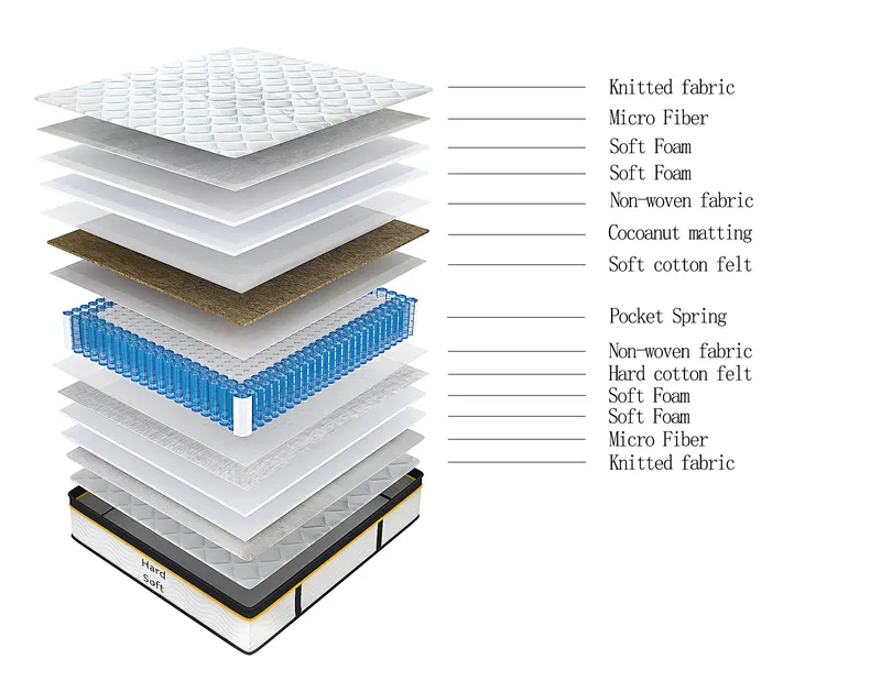Product view 18