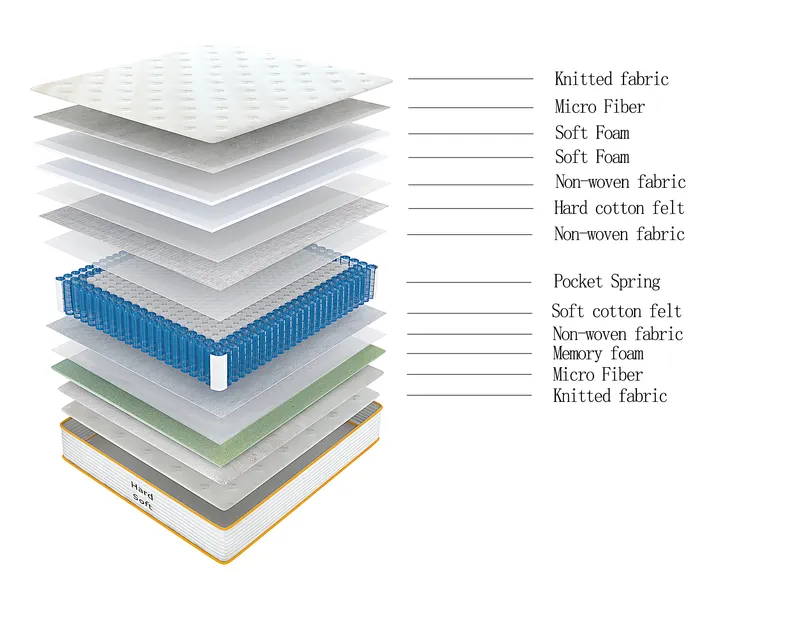 Product view 13