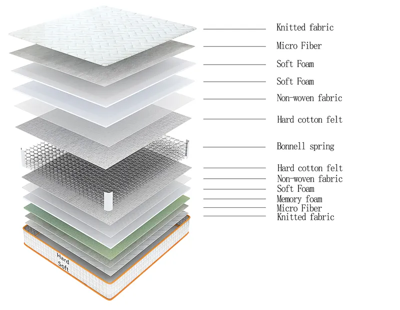 Product view 15