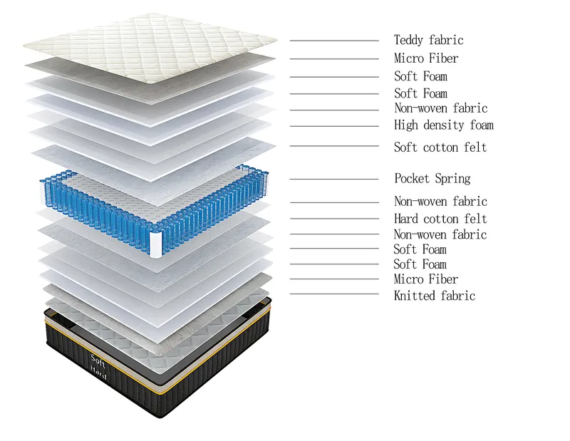 Product view 17